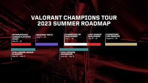 valorant masters 2023 qualifiers