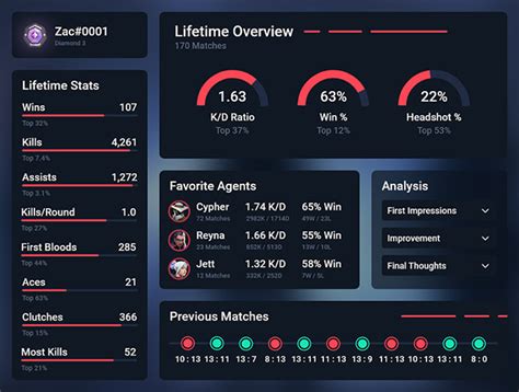 valorant pro stats