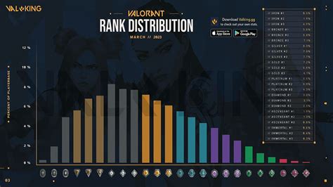 valorant ranked distribution 2023