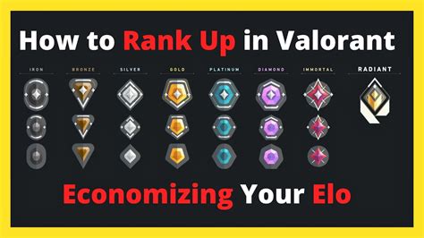 valorant ranks in order of elo