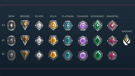 valorant ranks in order of season rewards