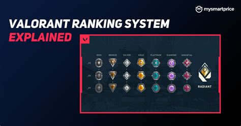 valorant ranks in order of skill level