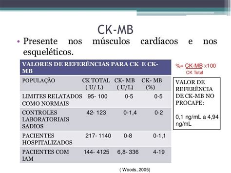 valores de referencia de ck mb