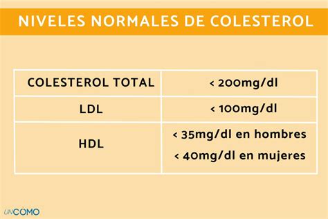 valores normales de colesterol hdl y ldl