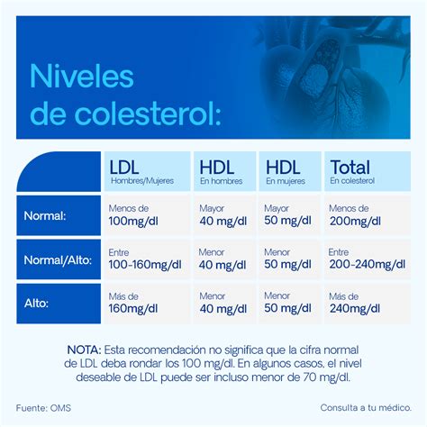 valores normales de colesterol oms