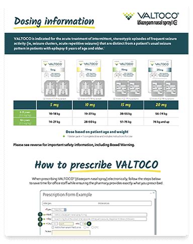 Valtoco Dosing Chart