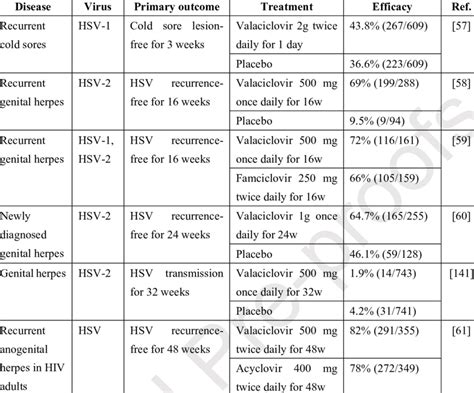 valtrex for hsv suppression