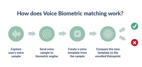 valuate Biometrics
