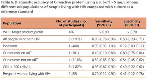 value assignment sheets