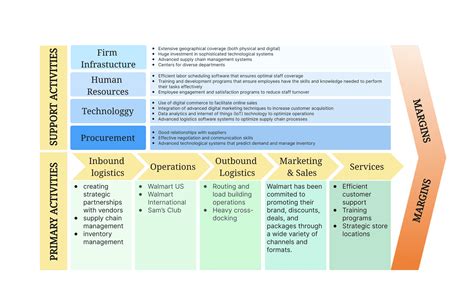 value chain analysis example pdf