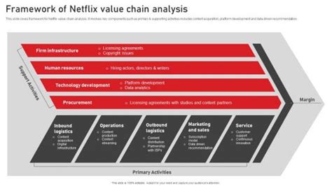 value chain for netflix