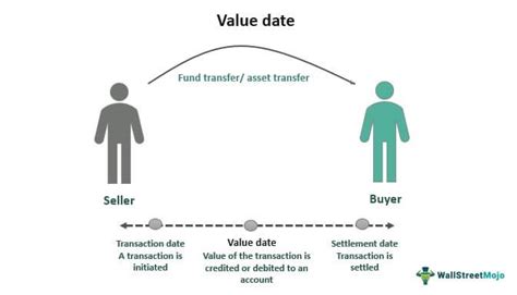 value date vs transaction date in bank