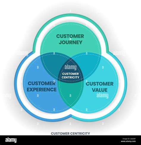 Value for Experience