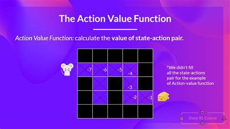 Value Function Action Value Function