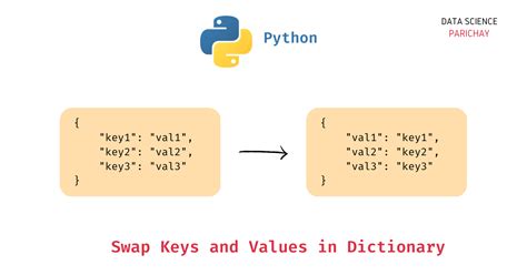 value of a key in python