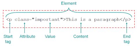 Value Of A Tag In Html