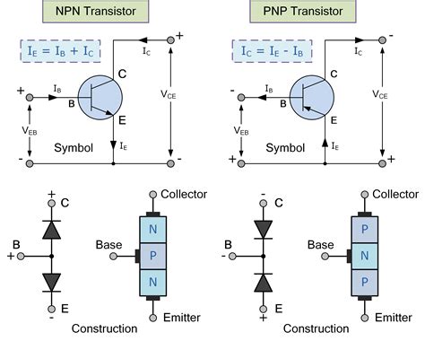 Value Of Bipolar Transistor