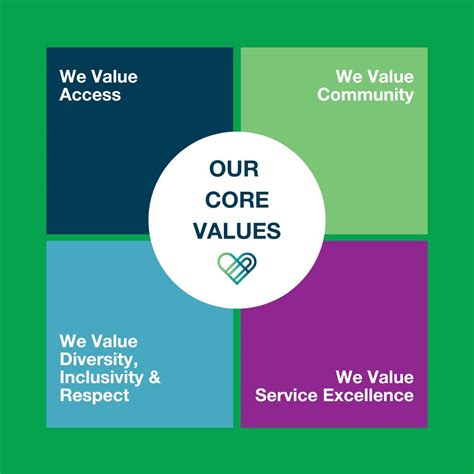 Value of Community Service