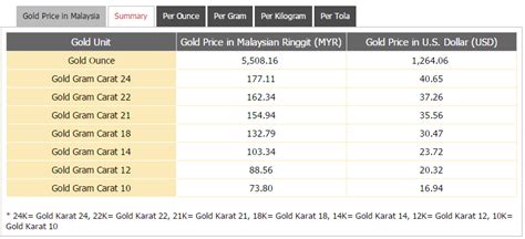 value of gold per gram zakat