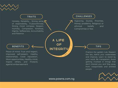 value of integrity