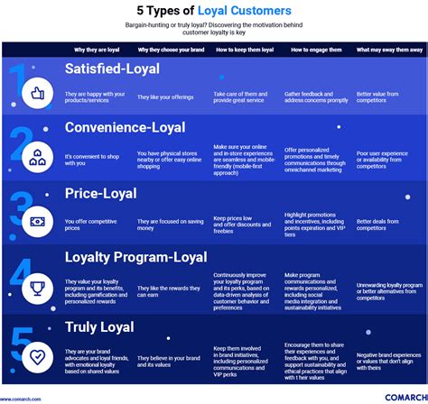 value of loyalty