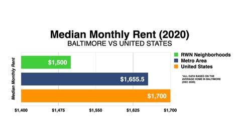 value of real estate values baltimore md