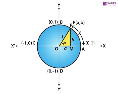 value of sin 180 in fraction