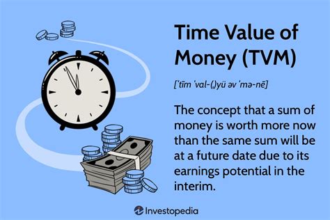 value of time definition