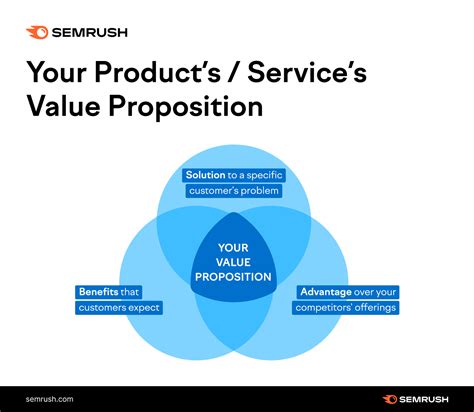 10 Characteristics of Great Value Propositions by Wiley Publishers via