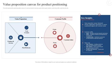 Value Proposition And Product Difference