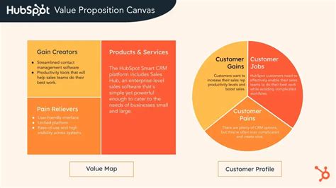 Value Proposition Examples For Services