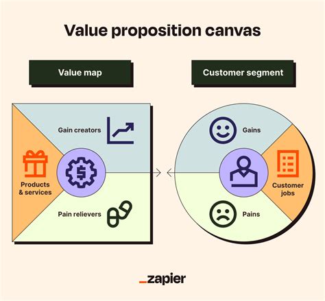 Value Proposition For Company