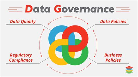 Value Proposition For Data Governance