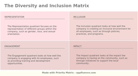 Value Proposition For Inclusion