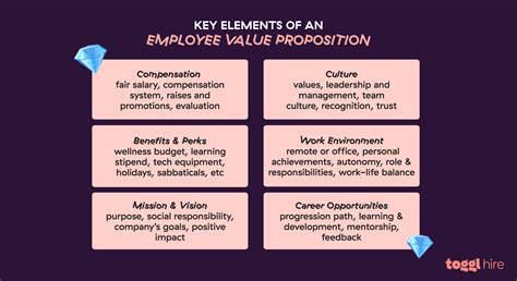 Value Proposition Of Job