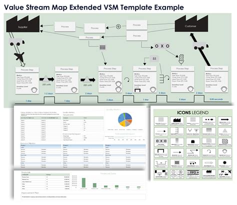 Value Stream Mapping with RFFlow