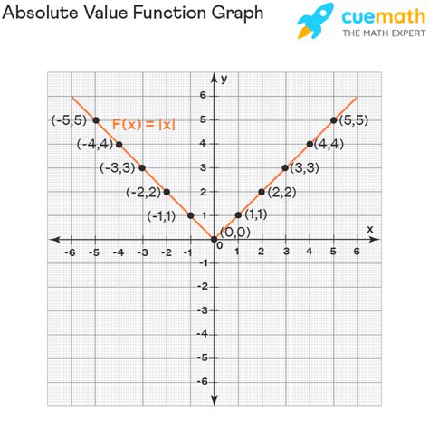 Unlock the Secrets: How Functions Approach Their Ultimate Value