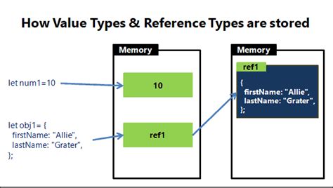 value type and reference type in javascript