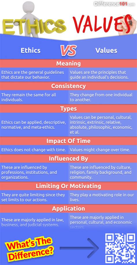 values vs principles vs ethics