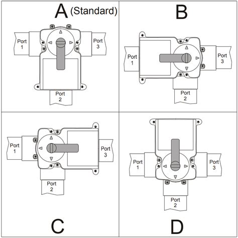 Valve Actuator Duties
