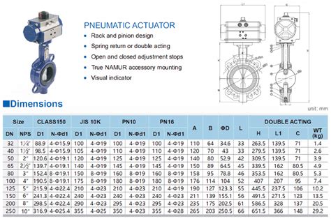 Valve Actuator Standard