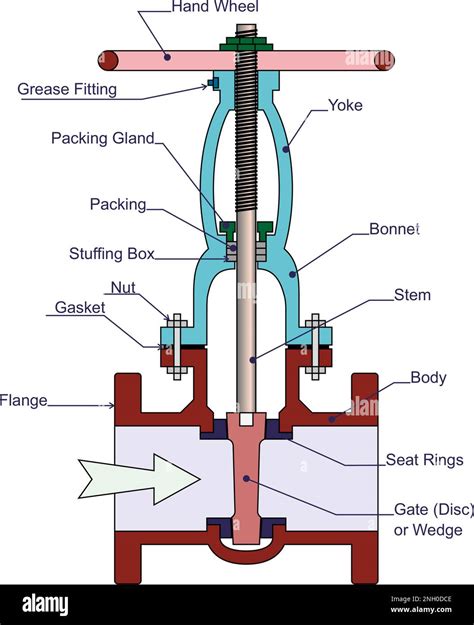 Valve Components Gate