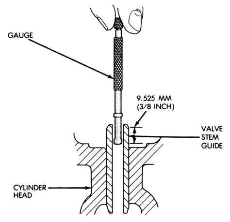 Valve Guide Diameter