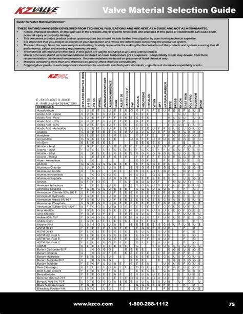 Valve Seal Material Selection Guide