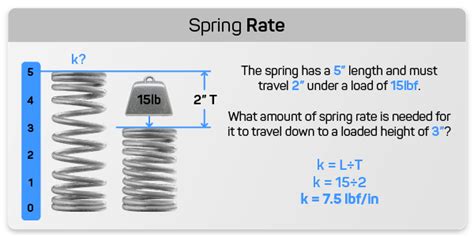 Valve Spring Spring Rate