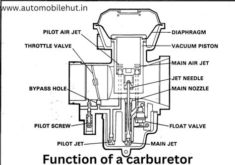 Valve Stem Carburetor