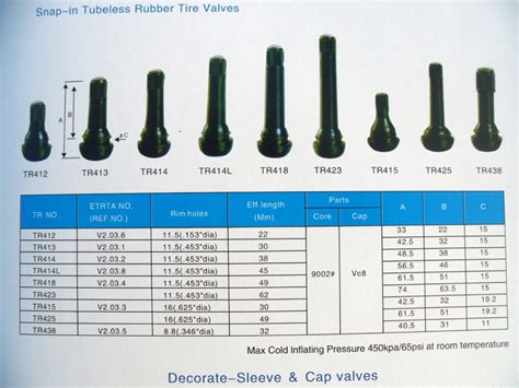 Valve Stem Hole Size