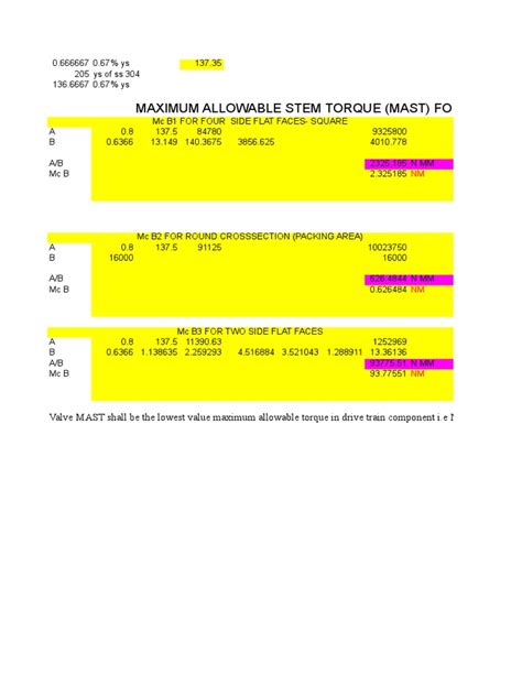 Valve Stem Mast Calculation
