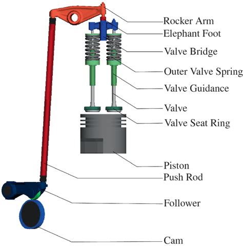 Valve Train Rocker Assembly