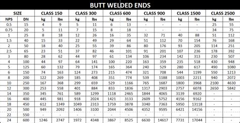 valve weight chart in kg pdf